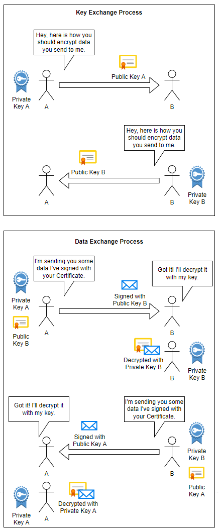 Mutual Authentication in ServiceNow